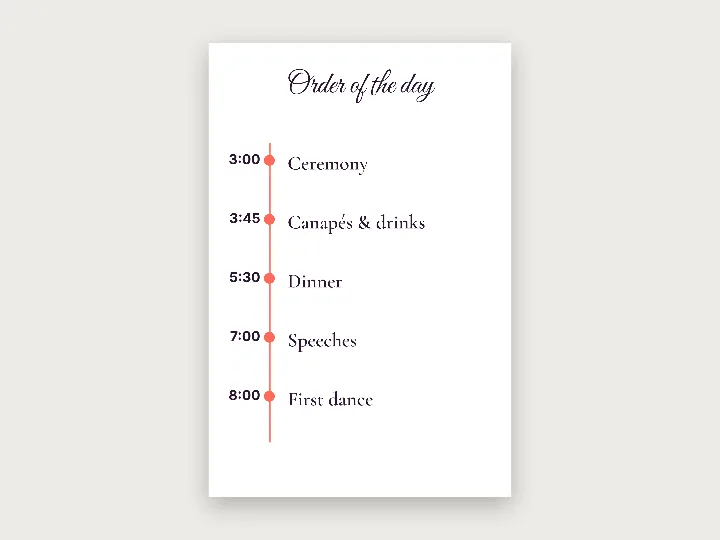Sign template: order of events
